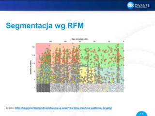 Segmentacja wg RFM
11
Źródło: http://blog.retentiongrid.com/business-analytics-time-machine-customer-loyalty/
 