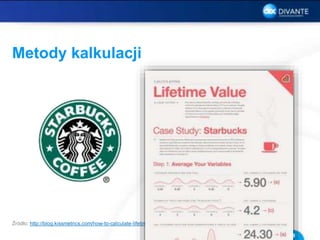 Metody kalkulacji
Źródło: http://blog.kissmetrics.com/how-to-calculate-lifetime-value/?wide=1
28
 
