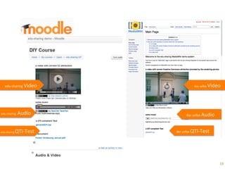 19	
  
das	
  selbe	
  Video	
  
der	
  selbe	
  QTI-­‐Test	
  
das	
  selbe	
  Audio	
  
edu-­‐sharing	
  Video	
  
edu-­‐sharing	
  QTI-­‐Test	
  
edu-­‐sharing	
  	
  Audio	
  
 