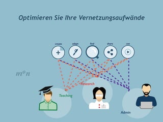 Optimieren Sie Ihre Vernetzungsaufwände
 