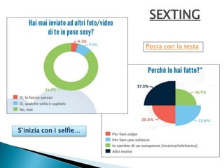SEXTING 
Posta con la testa 
S’inizia con i selfie… 
 