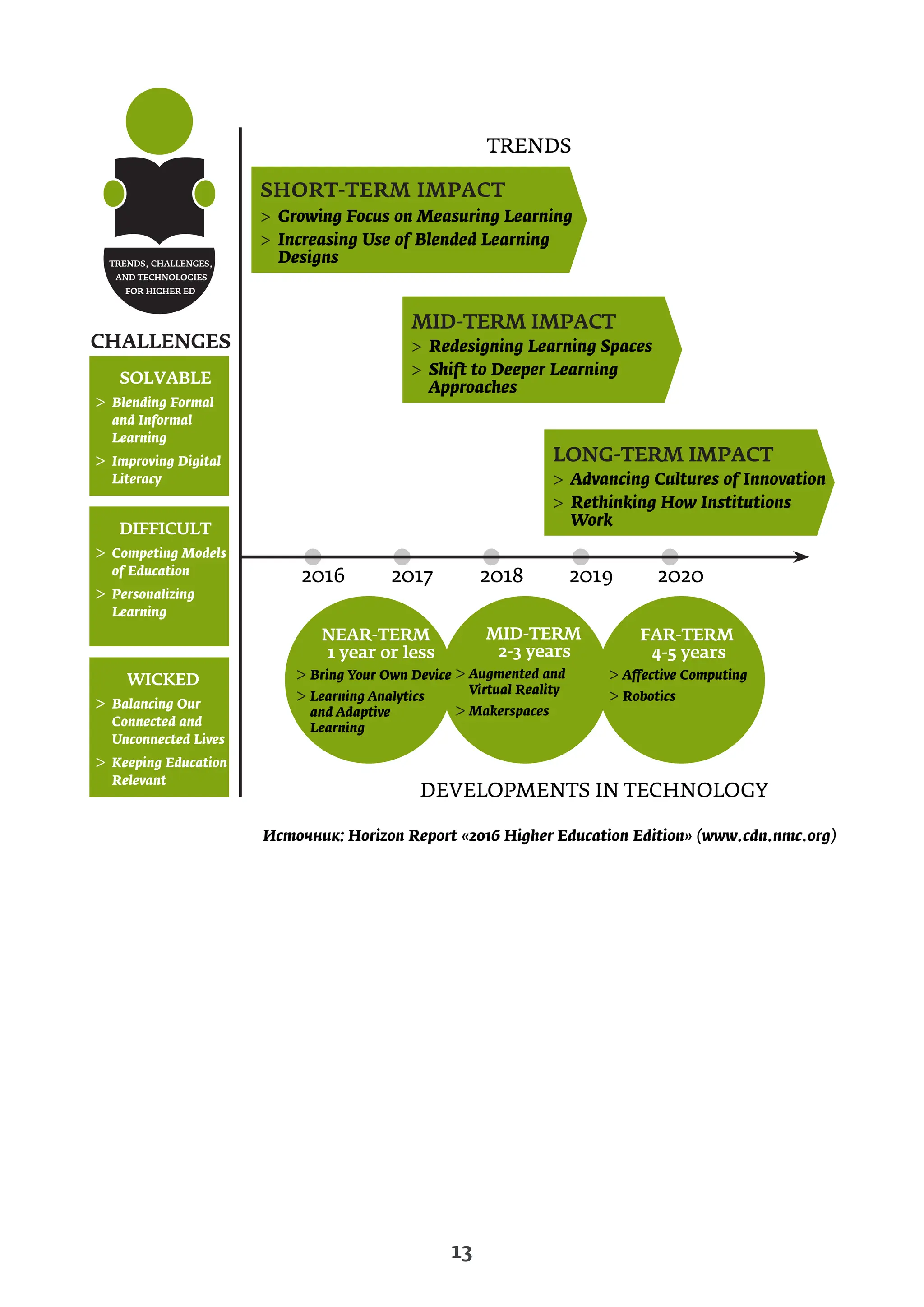 EduTech N1. periodical magazine about educational technologies | PDF