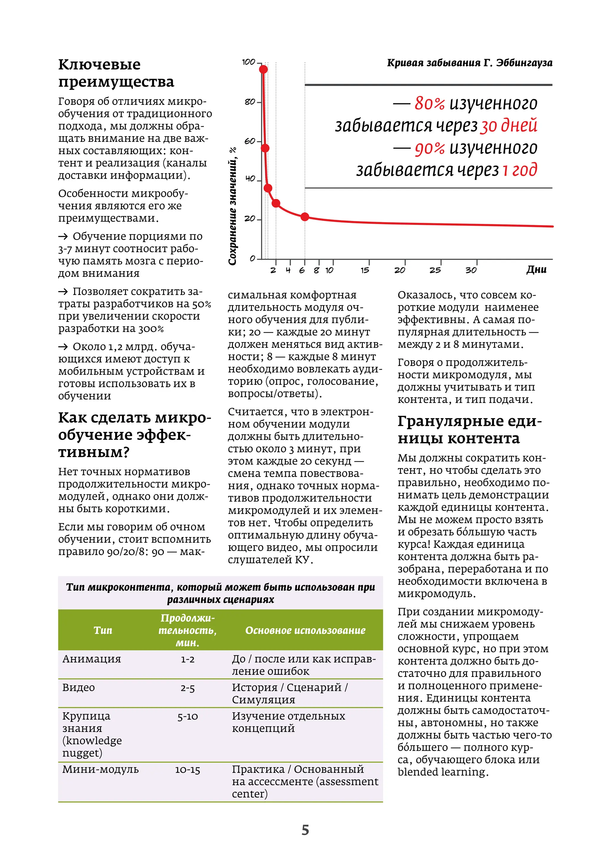 EduTech N1. periodical magazine about educational technologies | PDF