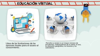 Libre de las limitaciones de las
opciones locales para el acceso al
conocimiento .
Permite su acceso a un mayor número de
estudiantes, independiente de la edad, el sexo,
la ubicación geográfica, los horarios y los
calendarios.
EDUCACIÓN VIRTUAL
 