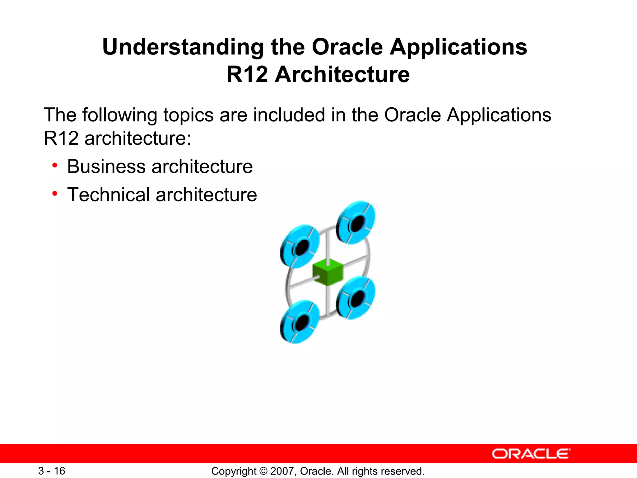 Copyright © 2007, Oracle. All rights reserved.3 - 16
Understanding the Oracle Applications
R12 Architecture
The following topics are included in the Oracle Applications
R12 architecture:
• Business architecture
• Technical architecture
 