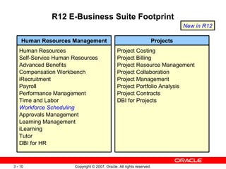 Copyright © 2007, Oracle. All rights reserved.3 - 10
R12 E-Business Suite Footprint
Human Resources
Self-Service Human Res...