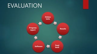 EVALUATION
Online
tests
Results
Feed
back
Software
Progress
report
 