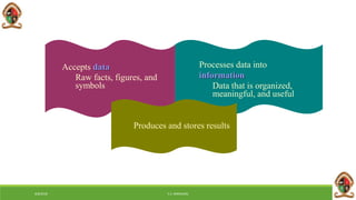 Accepts data
Raw facts, figures, and
symbols
Processes data into
information
Data that is organized,
meaningful, and useful
6/8/2018 E.C. MWALIMU
Produces and stores results
 