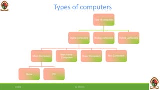 Types of computers
Type of computers
Digital computers Analog computers Hybrid Computers
Micro Computers
Main frame
Computers
Super Computers
Home PC
Mini Computers
6/8/2018 E.C. MWALIMU
 