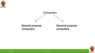 Special purpose
computers
General purpose
computers
Computers
6/8/2018 E.C. MWALIMU
 