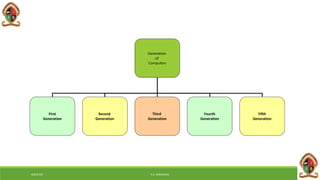 Generation
of
Computers
First
Generation
Second
Generation
Third
Generation
Fourth
Generation
Fifth
Generation
6/8/2018 E.C. MWALIMU
 