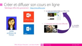 tech.days 2015#mstechdaysOffice 365 pour l’Education : une classe virtuelle ?
Carole
professeur de
français
• 2- J’enregistre mon cours avec Office Mix
1 - Je créé une chaîne Vidéo sur Office 365
3- Je publie
mon cours !
Téléchargez Office Mix gratuitement : https://mix.office.com/)
OFFICE VIDEO
 