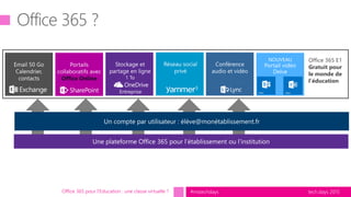 tech.days 2015#mstechdays
Office Online
Office 365 E1
Gratuit pour
le monde de
l’éducation
Entreprise
Office 365 pour l’Education : une classe virtuelle ?
 
