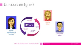 tech.days 2015#mstechdaysOffice 365 pour l’Education : une classe virtuelle ?
Marine
élève
Carole
professeur de
français Alexandre
élève
+ vidéo
+ partage
d’écran
+ quizz
+ chat
 