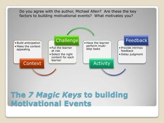 The 7 Magic Keys to building
Motivational Events
• Build anticipation
• Make the context
appealing
Context
• Put the learner
at risk
• Select the right
content for each
learner
Challenge • Have the learner
perform multi-
step tasks
Activity
• Provide intrinsic
feedback
• Delay judgment
Feedback
Do you agree with the author, Michael Allen? Are these the key
factors to building motivational events? What motivates you?
 