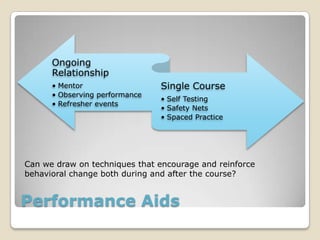Performance Aids
Ongoing
Relationship
• Mentor
• Observing performance
• Refresher events
Single Course
• Self Testing
• Safety Nets
• Spaced Practice
Can we draw on techniques that encourage and reinforce
behavioral change both during and after the course?
 