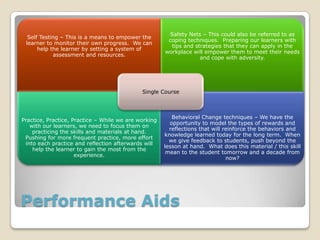Performance Aids
Self Testing – This is a means to empower the
learner to monitor their own progress. We can
help the learner by setting a system of
assessment and resources.
Safety Nets – This could also be referred to as
coping techniques. Preparing our learners with
tips and strategies that they can apply in the
workplace will empower them to meet their needs
and cope with adversity.
Practice, Practice, Practice – While we are working
with our learners, we need to focus them on
practicing the skills and materials at hand.
Pushing for more frequent practice, more effort
into each practice and reflection afterwards will
help the learner to gain the most from the
experience.
Behavioral Change techniques – We have the
opportunity to model the types of rewards and
reflections that will reinforce the behaviors and
knowledge learned today for the long term. When
we give feedback to students, push beyond the
lesson at hand. What does this material / this skill
mean to the student tomorrow and a decade from
now?
Single Course
 