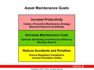 Slide show on capabilities of Oracle EAM.ppt