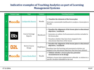 Teaching and Learning Analytics for the Classroom Teacher | PDF