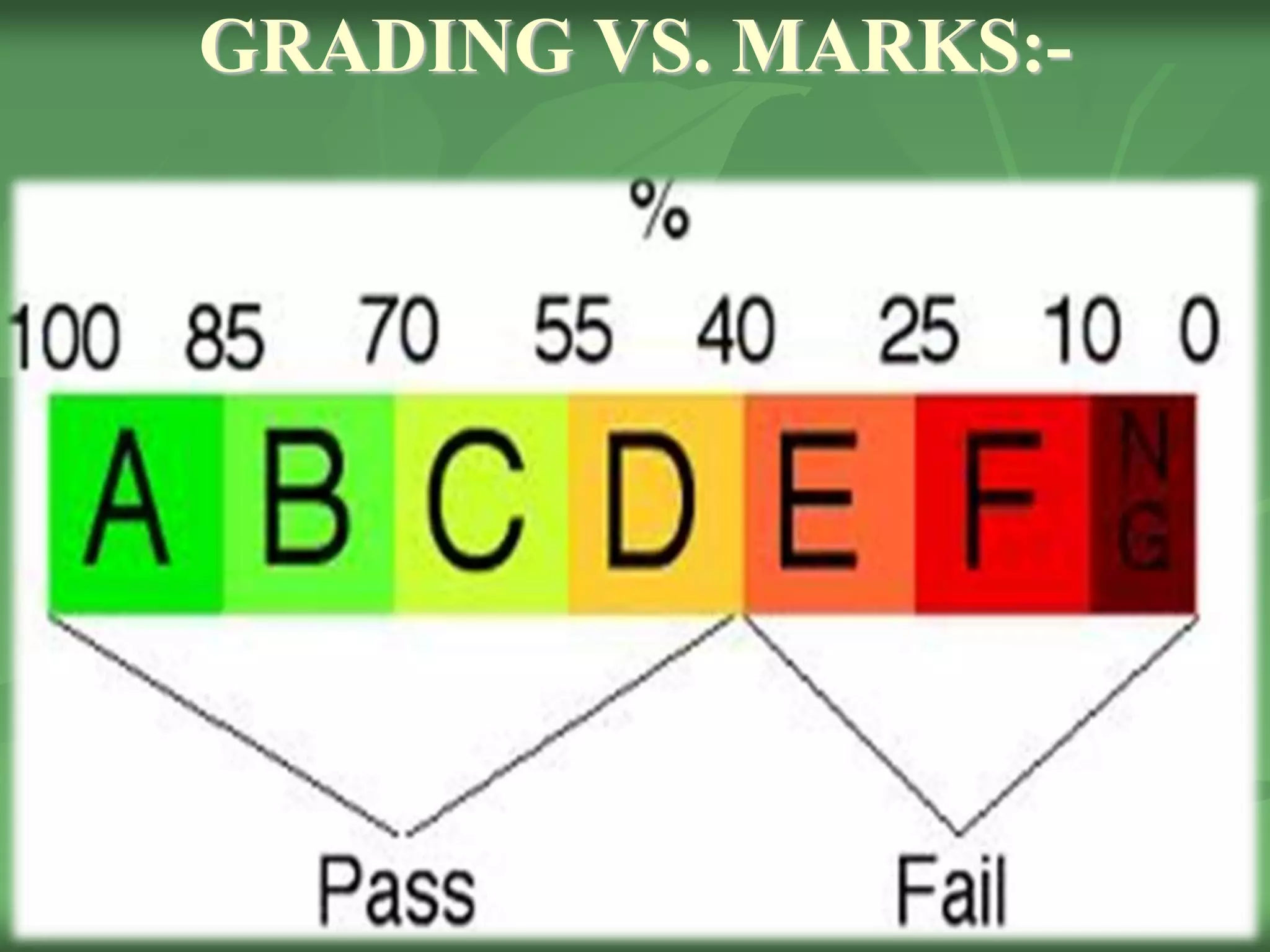 GRADING VS. MARKS:-
 