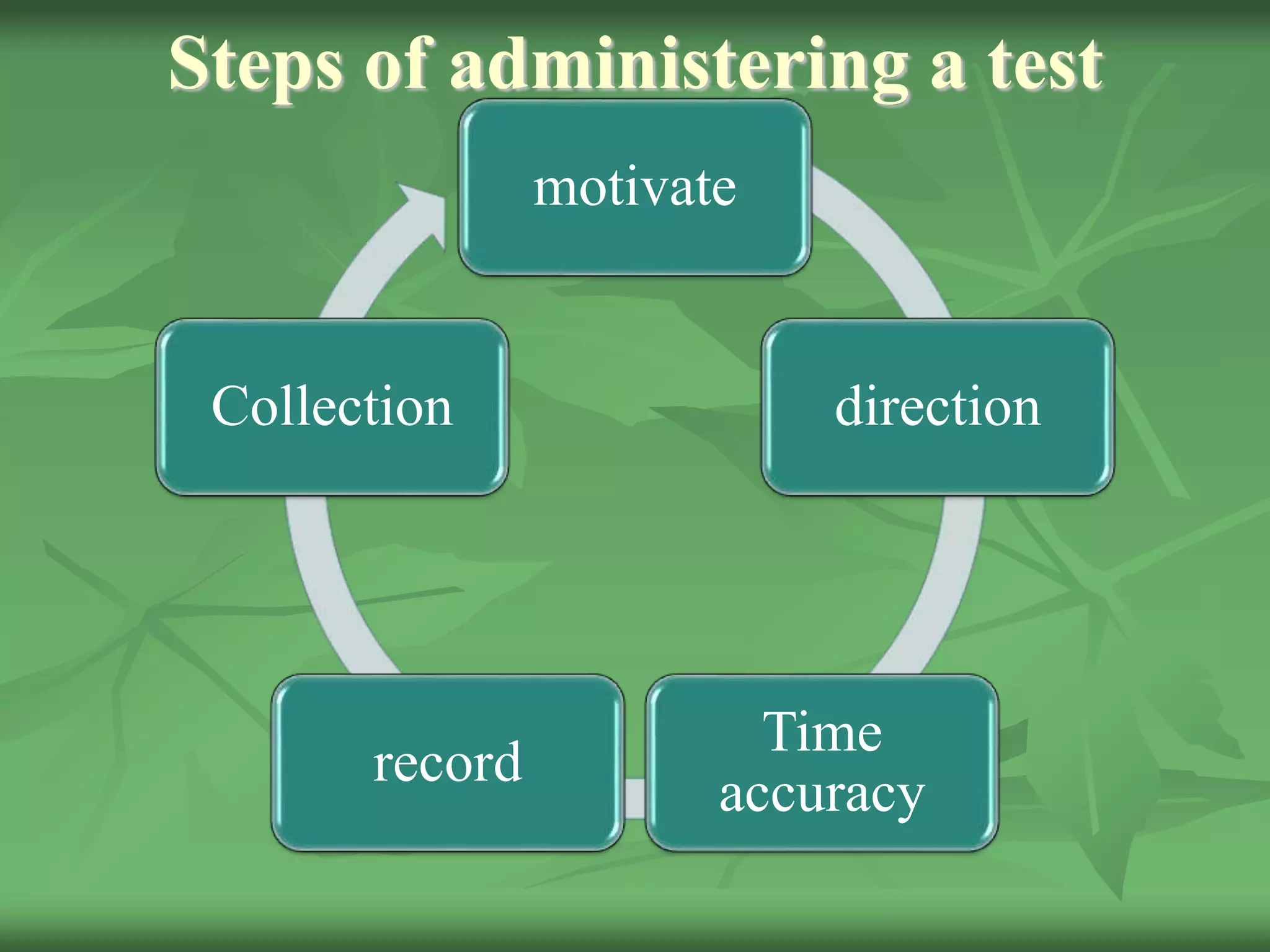 Steps of administering a test
motivate
direction
Time
accuracy
record
Collection
 