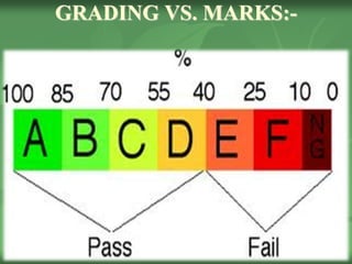GRADING VS. MARKS:-
 