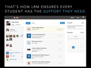 T H AT ’ S H O W L R M E N S U R E S E V E RY
S T U D E N T H A S T H E S U P P O R T T H E Y N E E D