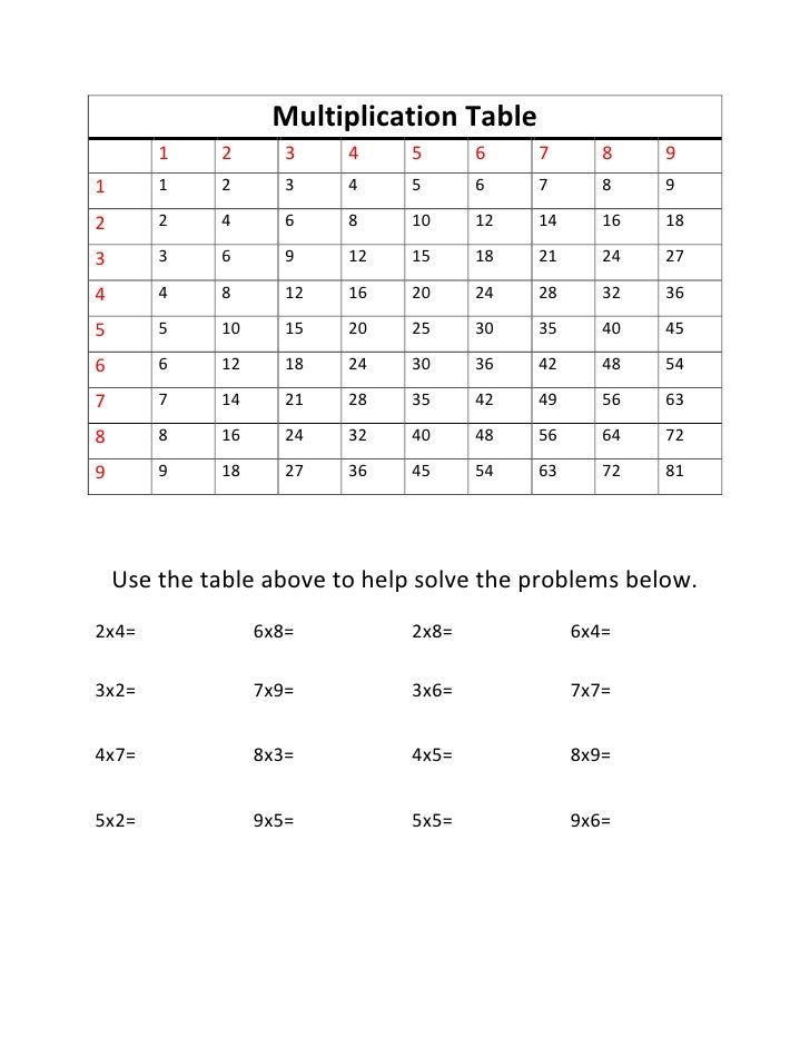 Edu 201 Multiplication Table