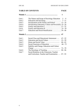 EDU 202 SOCIOLOGY OF EDUCATION
TABLE OF CONTENTS PAGE
Module 1 ………………………………………………. 1
Unit 1 The Nature and Scope of Sociology Education 1 - 6
Unit 2 Education and Sociology ……………………... 7 - 11
Unit 3 Socialization of the Family and School …...….. 12 - 18
Unit 4 Socialization Education, Culture and Personality 19 - 26
Unit 5 Family and Education I …..............…………… 27 - 32
Unit 6 Family and Education II…..............…………… 33 - 38
Unit 7 Education and Social Stratification ….………... 39 - 46
Module 2 ................................................................................ 47
Unit 1 Social Class and Educational Attainment ….. 47 - 52
Unit 2 Education and Social Values …………….…. 53 - 59
Unit 3 Home and Social Value ….............................. 60 - 65
Unit 4 Social Functions of Education …..…………. 66 - 72
Unit 5 Stability and Change, Education and Culture
Charge …...……………………....................... 73 - 79
Unit 6 The Sociology of Teaching .........................…. 80 - 86
Unit 7 Social Relations in the Classroom, Teacher
and Curriculum, Teacher and Examination ….. 87 - 93
x
 