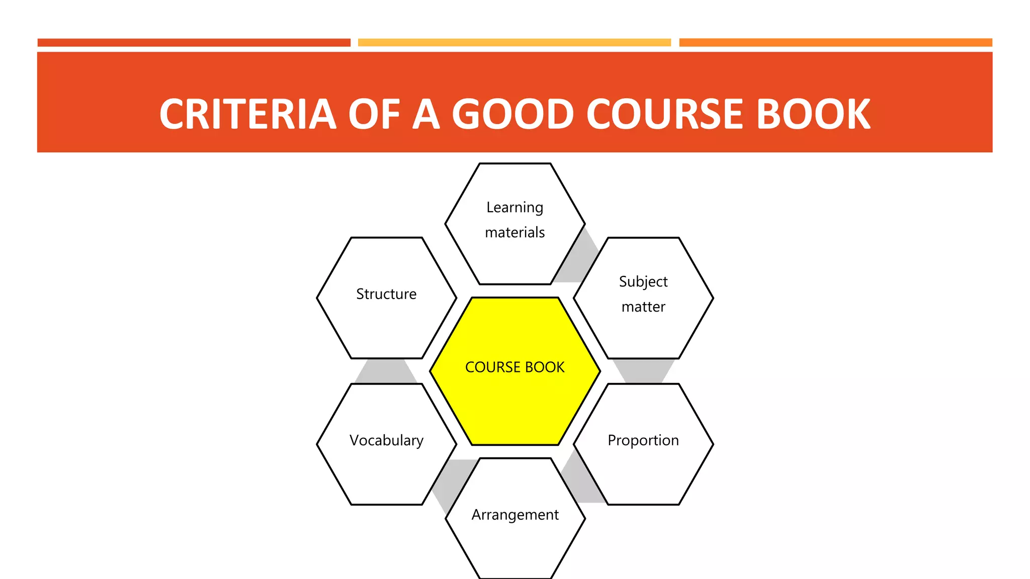 CRITERIA OF A GOOD COURSE BOOK
COURSE BOOK
Learning
materials
Subject
matter
Proportion
Arrangement
Vocabulary
Structure
 