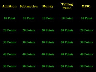 Subtraction Telling Time MISC. 10 Point 20 Points 30  Points 40 Points 50 Points 10 Point 10 Point 10 Point 10 Point 20 Points 20 Points 20 Points 20 Points 30 Points 40 Points 50 Points 30 Points 30 Points 30 Points 40 Points 40 Points 40 Points 50 Points 50 Points 50 Points Money Addition 