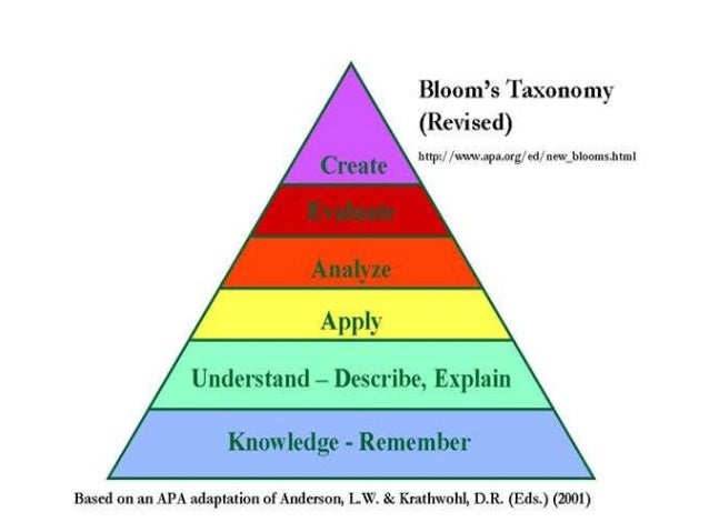 Edu 216 Chapter 2
