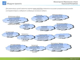 Министерство Образования и Науки
  Модули проекта                                                                                   Кыргызской Республики


Для реализации целей проекта портал www.edu24.kg строится на основе универсального онлайн
инструментария и содержит следующие основные модули:

                                                      Электронное                      Мобильные версии и
    Автоматизация учебного                         кадровое агентство                  приложения, онлайн
    процесса и актуализация                            с прямыми                      проверка подлинности
      данных посредством                             вакансиями от                         дипломов и
  персонификации документов                           ассоциаций                      студенческих билетов
        (зачетные книжки,                            работодателей
      студенческие билеты,                                                                     Автоматизация работы
   академсправки, дипломы)      Электронная
                                библиотека и                                                   приемных комиссий с
                                   другие                       Интеграция с                    онлайн публикацией
                               корпоративные                    локальными                    процессов и результатов
                                  ресурсы                    информационными                    отбора сертификатов
                                                              системами ВУЗов                           ОРТ
Инструментарий
 для получения
                            Партнерство с
  мгновенной                                              Информирование
                          неправительствен-                                                        Публикация
  актуальной                                           населения внутри страны
                                 ными                                                              рейтинговых
   аналитики                                            и за рубежом о рынке
                           организациями и                                                           оценок
                                бизнес-                 образовательных услуг
                             сообществом               Кыргызской Республики.

                                                                                    Формирование обратных
        Инструментарий для                                                          информационных связей:
                                              Электронный
       формирования прямых                                                          поствузовские карьерные
                                            документооборот
      обращений студентов к                                                      истории, опросы, голосования с
                                          между вузами, МОиН,
        руководству ВУЗов и                                                             высоким уровнем
                                                другими
      представителям органов                                                          репрезентативности,
                                           государственными
      государственной власти                                                         портфолио участников.
                                               органами




                                                            4                                                           ЗАО «Тартип»
 