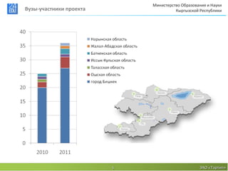 Министерство Образования и Науки
Вузы-участники проекта                 Кыргызской Республики




                         5                        ЗАО «Тартип»
 