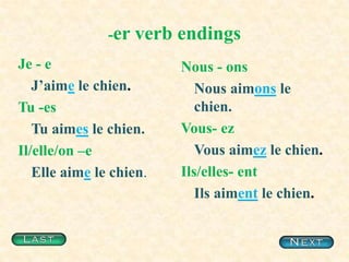 -er verb endingsJe - eJ’aimele chien.Tu -esTuaimesle chien.Il/elle/on –eElle aimele chien.Nous - onsNous aimonsle chien.Vous- ezVousaimezle chien.Ils/elles- entIlsaimentle chien.