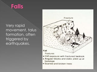 Loose materials are most susceptible as they are not stableTriggering Events Events that encourage mass wasting:EarthquakesSnowmeltHeavy rainstormsWhy?