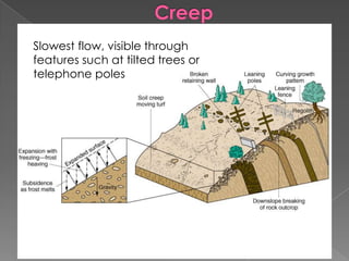 SlumpMovement along a curved surface, caused by steepening of the slope