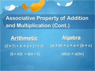 Associative Property of Addition
and Multiplication (Cont.)

   Arithmetic                     Algebra
(2 + 7) + 3 = 2 + (7 + 3)   (a + b) + c = a + (b + c)

   (9  4)5 = 9(4  5)            (ab)c = a(bc)
 