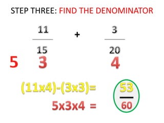 STEP THREE: FIND THE DENOMINATOR113+____________________1520354(11x4)-(3x3)=	     53__5x3x4=60