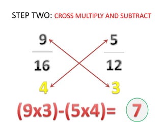 STEP TWO: CROSS MULTIPLY AND SUBTRACT95____________________121643(9x3)-(5x4)=		7