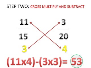STEP TWO: CROSS MULTIPLY AND SUBTRACT113____________________201534(11x4)-(3x3)=		53