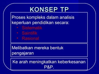 KONSEP TPKONSEP TP
Proses kompleks dalam analisis
keperluan pendidikan secara:
• Sistematik
• Saintifik
• Rasional
Melibatkan mereka bentuk
pengajaran
Ke arah meningkatkan keberkesanan
P&P.
 