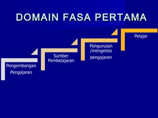 DOMAIN FASA PERTAMADOMAIN FASA PERTAMA
 