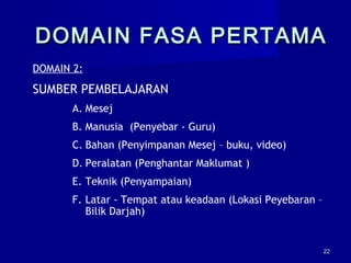2222
DOMAIN 2:
SUMBER PEMBELAJARAN
A. Mesej
B. Manusia (Penyebar - Guru)
C. Bahan (Penyimpanan Mesej – buku, video)
D. Peralatan (Penghantar Maklumat )
E. Teknik (Penyampaian)
F. Latar - Tempat atau keadaan (Lokasi Peyebaran –
Bilik Darjah)
DOMAIN FASA PERTAMADOMAIN FASA PERTAMA
 