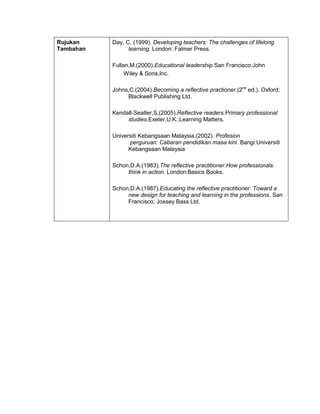 Rujukan    Day, C. (1999). Developing teachers: The challenges of lifelong
Tambahan         learning. London: Falmer Press.

           Fullan,M.(2000).Educational leadership.San Francisco:John
                Wiley & Sons,Inc.

           Johns,C.(2004).Becoming a reflective practioner.(2nd ed.). Oxford:
                Blackwell Publishing Ltd.

           Kendall-Seatler,S.(2005).Reflective readers:Primary professional
                studies.Exeter,U.K.:Learning Matters.

           Universiti Kebangsaan Malaysia.(2002). Profesion
                 perguruan: Cabaran pendidikan masa kini. Bangi:Universiti
                 Kebangsaan Malaysia

           Schon,D.A.(1983).The reflective practitioner:How professionals
                think in action. London:Basics Books.

           Schon,D.A.(1987).Educating the reflective practitioner: Toward a
                new design for teaching and learning in the professions. San
                Francisco: Jossey Bass Ltd.
 