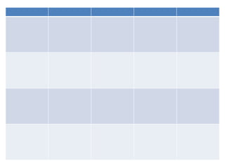 EDU330 Session 1 MyNotes