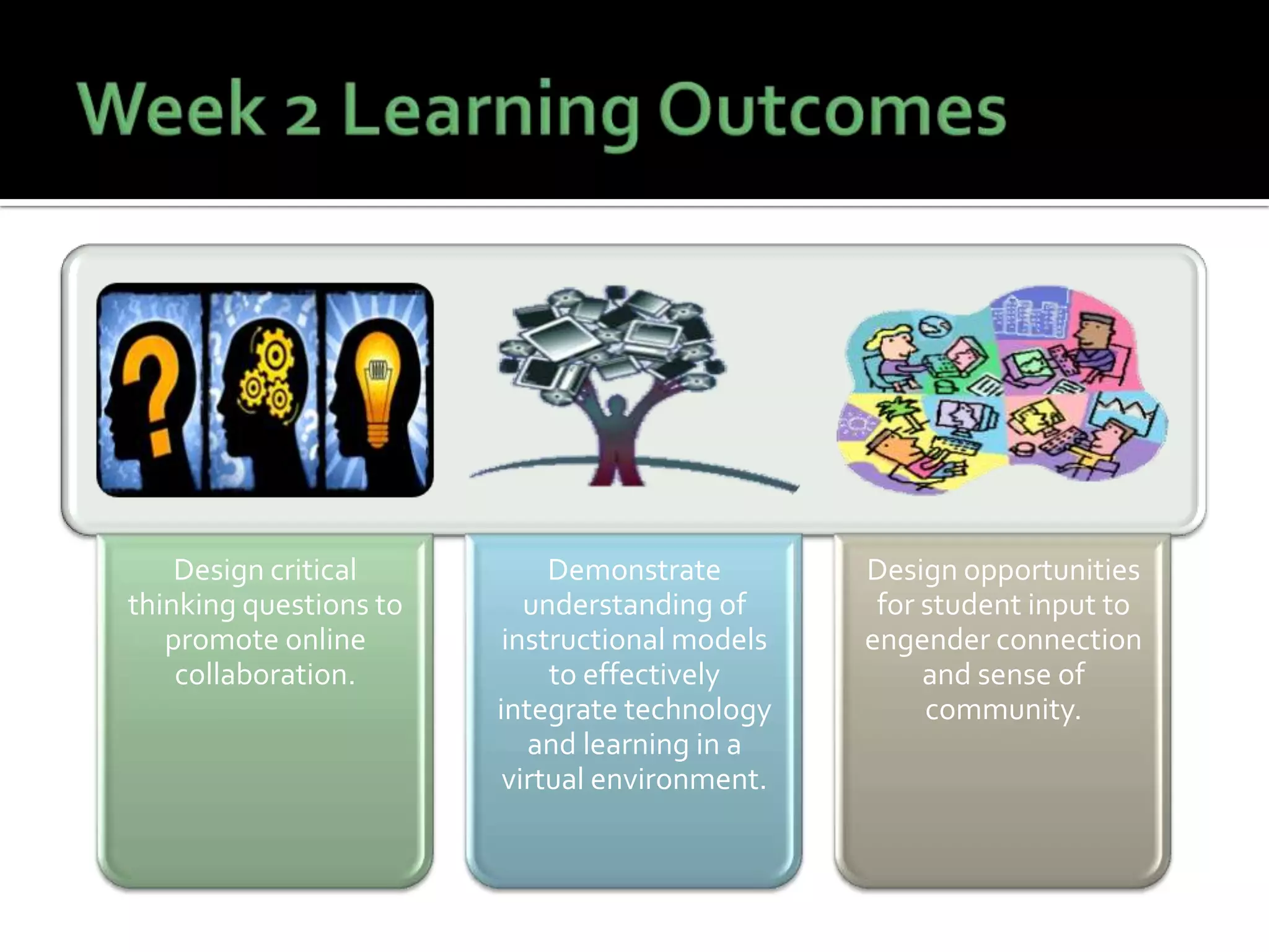 Design critical
thinking questions to
promote online
collaboration.
Demonstrate
understanding of
instructional models
to effectively
integrate technology
and learning in a
virtual environment.
Design opportunities
for student input to
engender connection
and sense of
community.
 