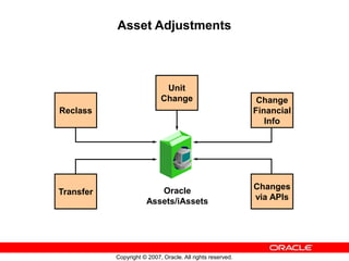 Oracle Assets | PPT