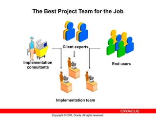 Project Oracle Team Image Oracle Assets | PPT
