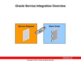 Copyright © 2007, Oracle. All rights reserved.
Oracle Service Integration Overview
Work Order
Service Request
 